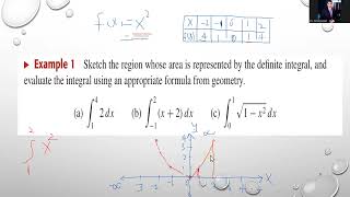 Standard integration Dr. Simon Ezzat