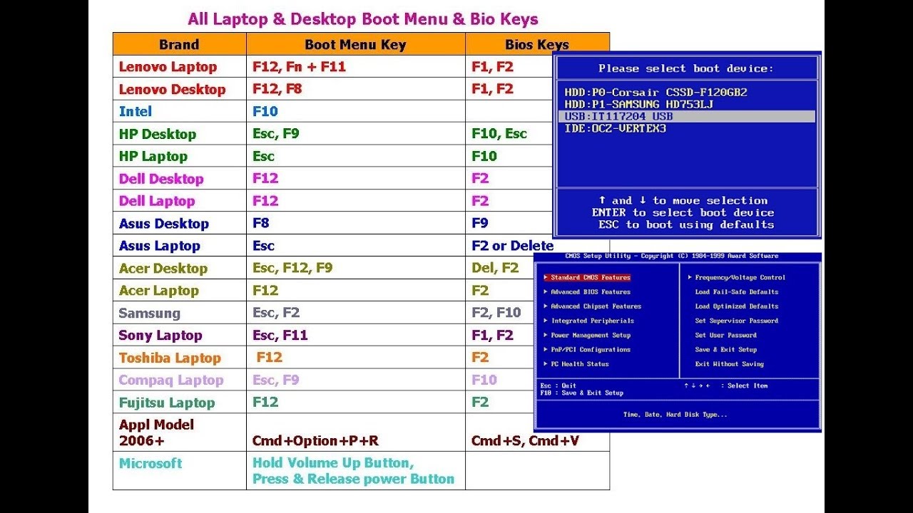 All Laptop & Desktop Boot Menu & Bios Keys (Dell, HP, Lenovo, Acer, Asus,  Microsoft, MSI) - YouTube