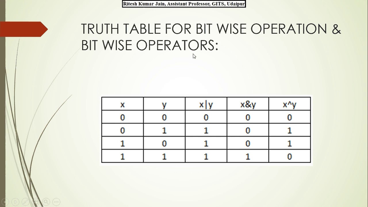 Increment Decrement Operator, Bit Wise Operator And Special Operator in ...