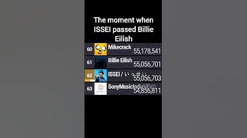 ISSEI Passes Billie Eilish In Subscribers (Joining The Top 60 Soon, But What About Top 50?) #mdm