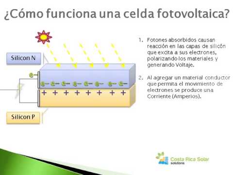 Cómo funciona una celda fotovoltáica
