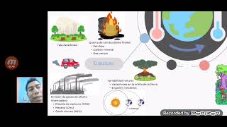 'El Cambio Climático' Mapa Mental
