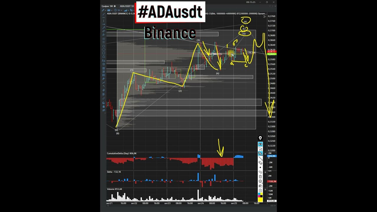 Кардано ждём сильные продажи 25 10 2022