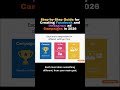 Facebook Ads in 2026 (Do This to Win) 🚀