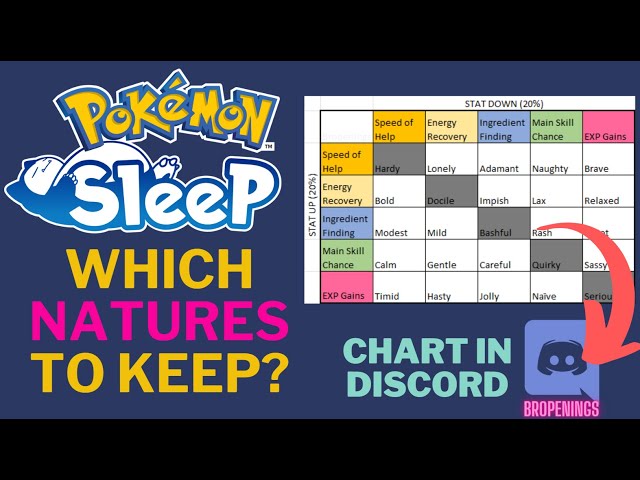 Pokemon Natures more important than subskills! Don't waste your candies and  dream shards! 