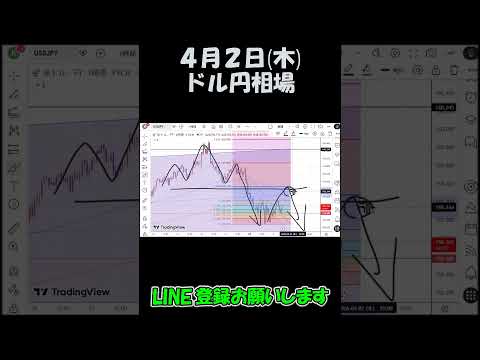 4月2日ドル円相場チャート分析 #shorts