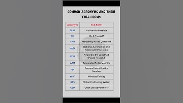 Common Acronyms and Full Forms | "Top Acronyms and Their Full Forms: Essential for Everyday Use"