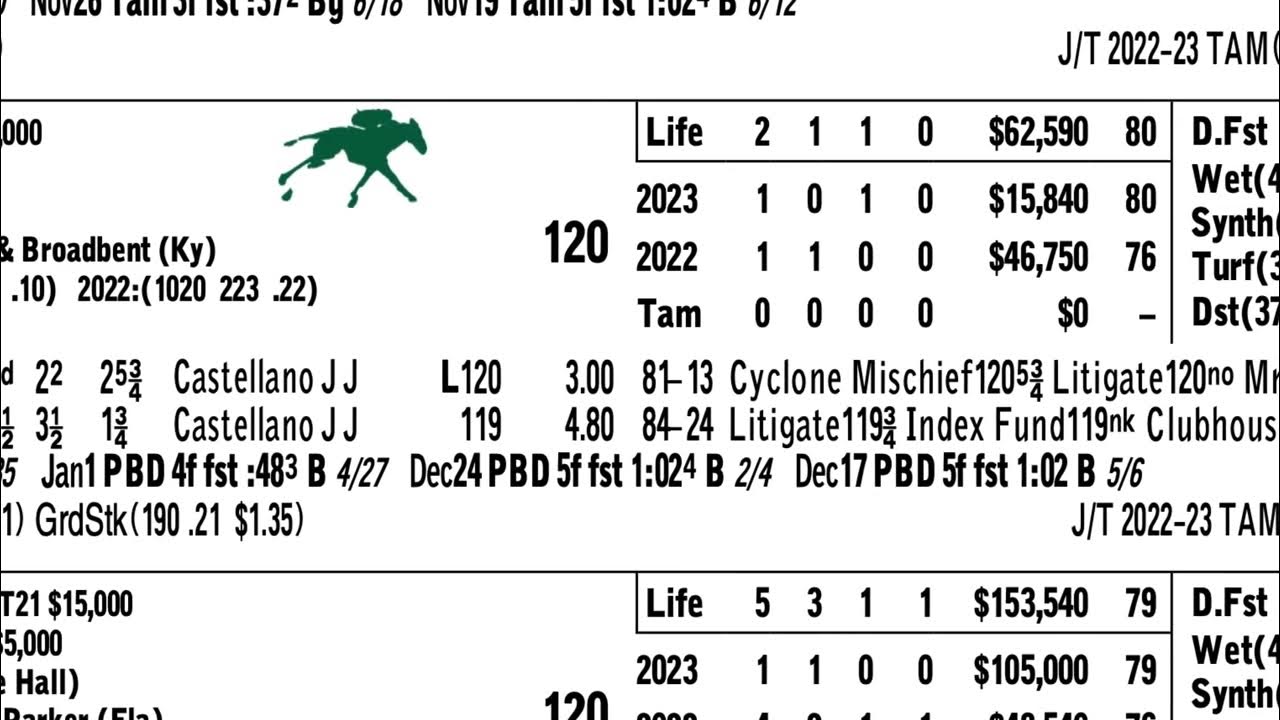 Keeneland Select Pick of the Week Sam F. Davis S. (G3) YouTube