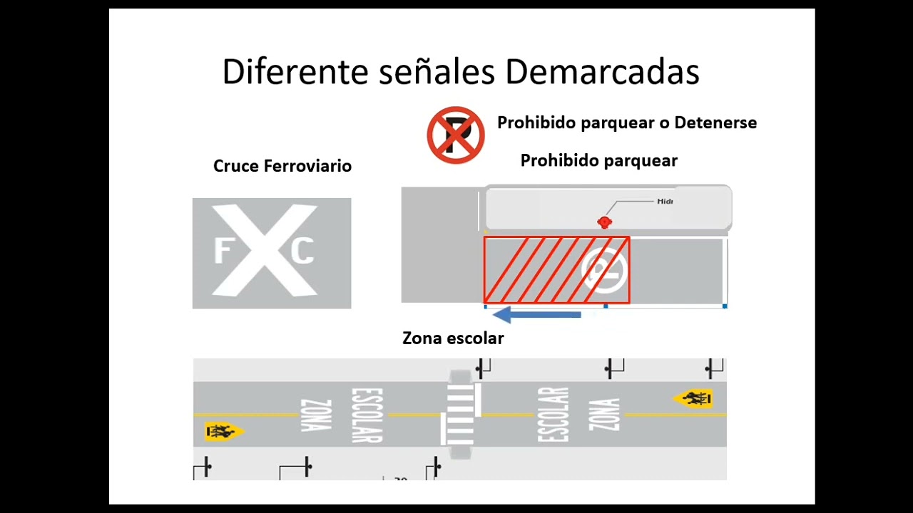 Señales de Tránsito 