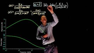 L17E101 Control Systems Lecture 17 Exercise 101: Transfer function identification from Bode plot
