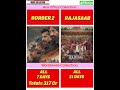 Dhurandhar,Border 2 Vs Rajasaab New Movie Collection | #akshaykhanna #border #thalapathy    #576