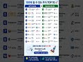 AI 2 개가 겹친 유일한 종목은?The Only Stock Chosen by Both AI Models