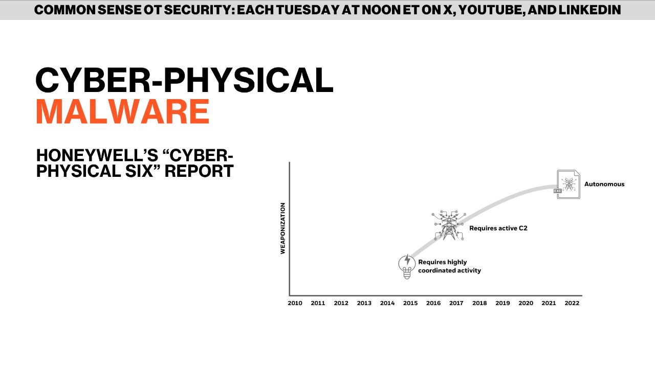 Cyber-Physical Malware