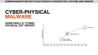 Cyber-Physical Malware