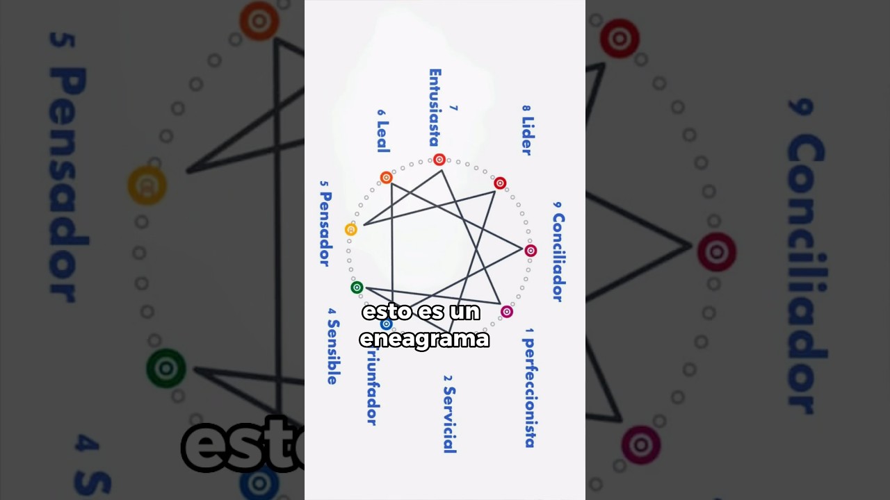 UTILIZAR EL ENEAGRAMA Y LOS ENEATIPOS PARA TUS PERSONAJES