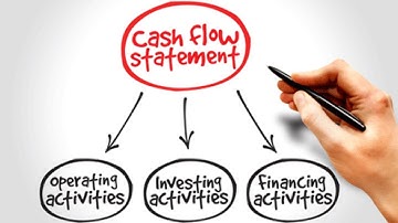 Cash Flow Statement Theory Class-1(Kannada and English)