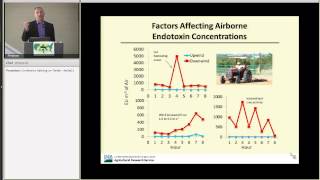 Assessment of Bioaerosol Transport at a Large Dairy Operation