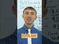 Maximize ROI: High-Value Customers & Smart Advertising