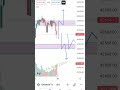 Banknifty Intraday trading analysis// #shortvideo #stockmarket #banknifty #youtubeshorts #ytshorts