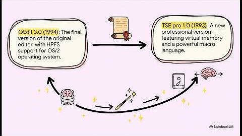 TSE: The Semware Editor Professional: The 40 Year Odyssey