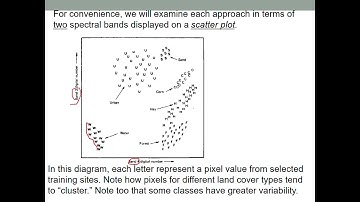 SSR3054 Remote Sensing and GIS Chapter 4 Subtopic 3 Part 2 No 1 Video
