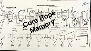 Core Rope Memory 7 Segment Display Driver - Proof of Concept