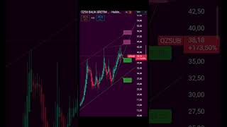 #OZSUB hisse senedi teknik analizi YTD.abone olup like atınız ❤️ #bist100 #trading #tüpraş   #xu100