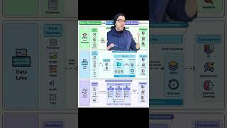 Data warehouses sound simple… until you try to change the schema #systemdesign