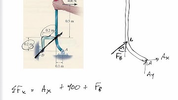 Statics - Two force members