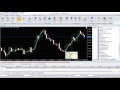 Forex Scalping - 1 Minute CCI And Slope Direction Line System