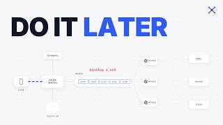 Why Your Checkout Takes 8 Seconds (and How Queues Fix It), with DO IT LATER | AIxplorewithmalli
