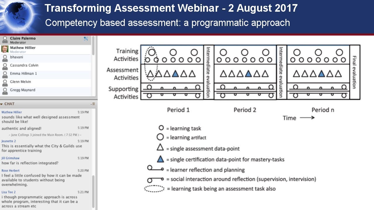 Competency based assessment: a programmatic approach