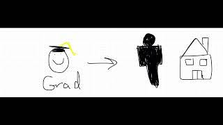 DSC598 - Practice Management | Assignment 1 - Philosophy: Values, Goals, Positions, and Aspirations