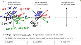 TB 2F Special angles with 30, 45, 60 degree reference angles