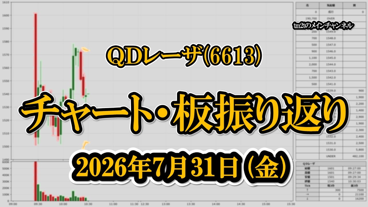 ワンウェイチケット G5 2026-07-31 QDレーザ（6613） チャート＆板 - YouTube