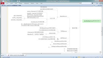 Python :socket and threading-16.socketserver框架的简介与使用