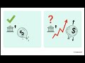 Explaining the Price Puzzle