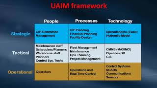 L4M UAIM Overview