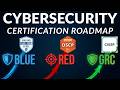 Cybersecurity Certification Roadmap: Red Team, Blue Team, or GRC?