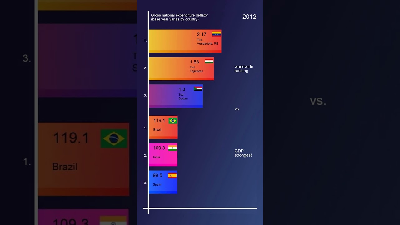 Gross national expenditure deflator (base year varies by country)