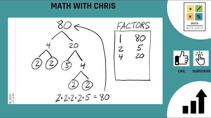Finding the Factors of 80