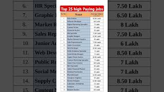 High salary jobs In India#motivation #10passjob#12passjob#iti #diplomajobs#free#jobchange #nowofwork