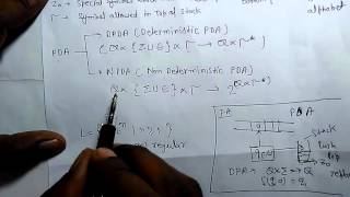Push Down Automata (PDA) ..basic