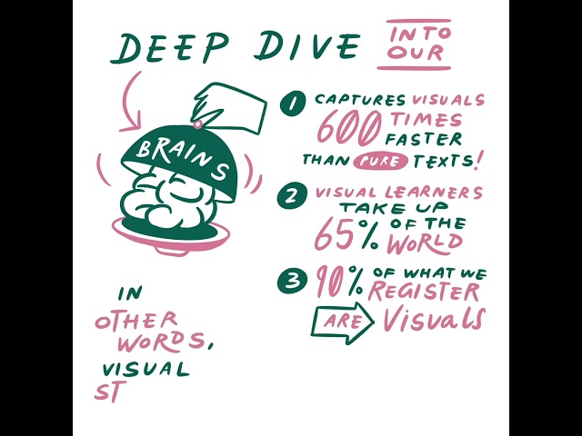 Thumbnail for Visual Note-taking (Part 2)