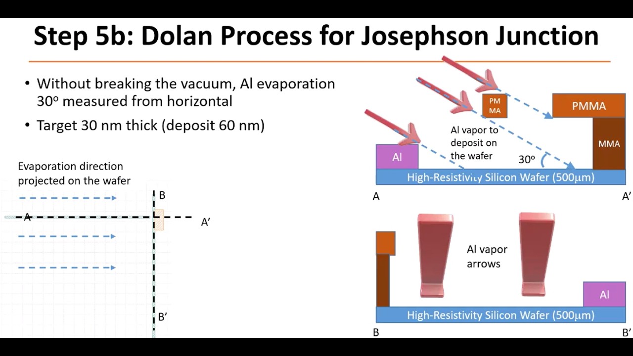 Josephson Junction and Superconducting Quantum Circuit Fabrication Process