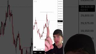 Premium discount levels with fibonacci #daytrading #trading #fibonacci