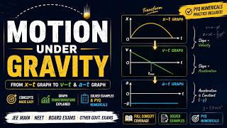 Motion Under Gravity | x-t → v-t → a-t | PYQs & Numericals | JEE, NEET