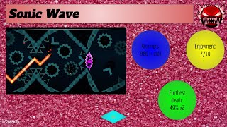 Beating the ENTIRE Pointercrate Demonlist! Level 114  - Sonic Wave