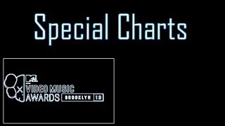VMA's 2013 Winners Special Charts