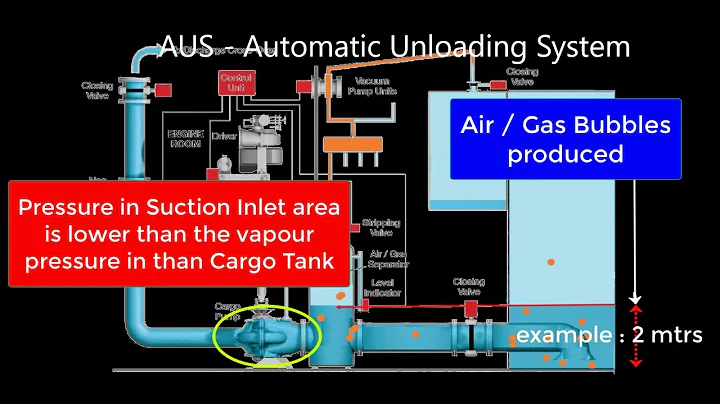 Automatic Unloading System - AUS on board Crude Oil/Product Carrier of large sizes w/ Pump Rooms. - DayDayNews